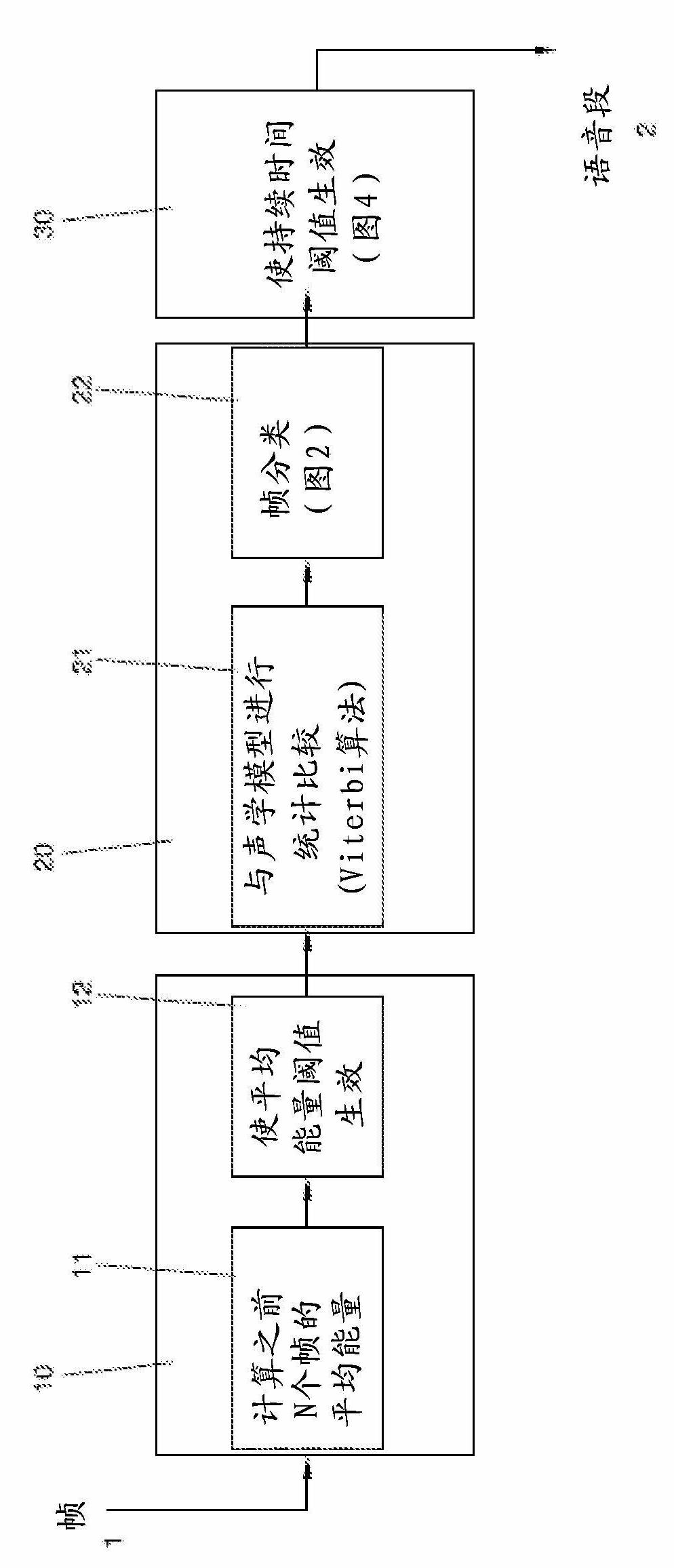 Method for the detection of speech segments