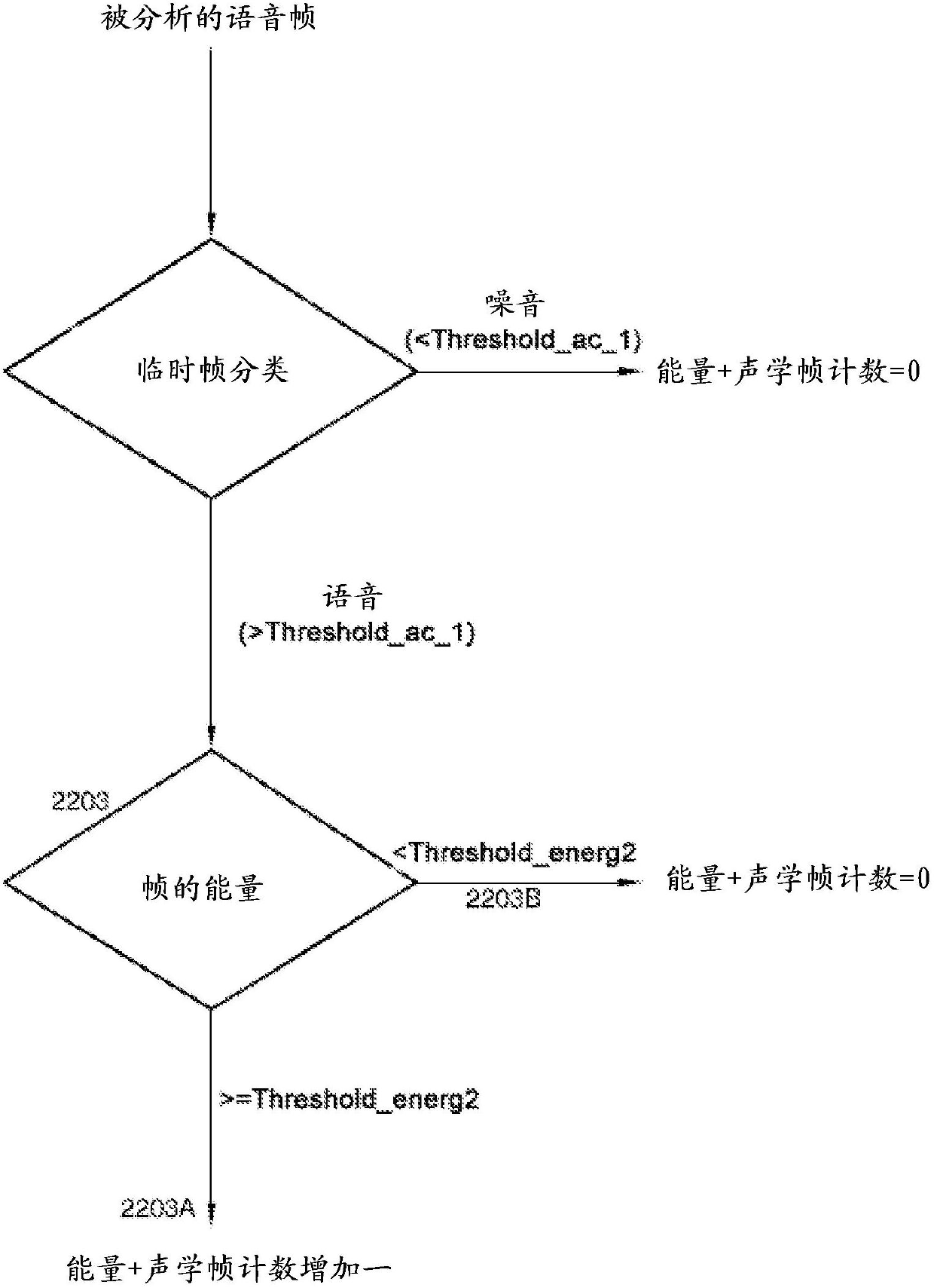 Method for the detection of speech segments