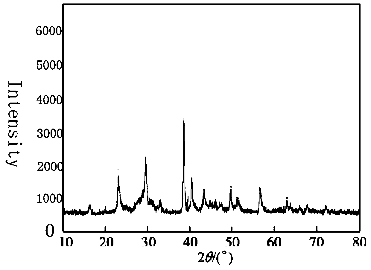 A kind of method of wet extraction silver from silver cyanide mud