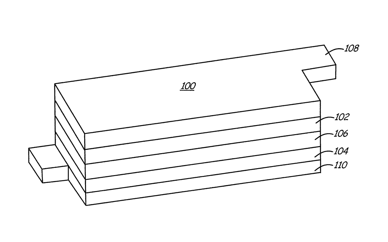 Coated positive electrode materials for lithium ion batteries