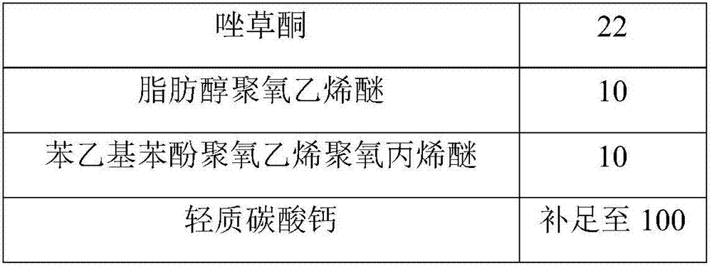 Tribenuron-methyl and carfentrazone-ethyl compounded wettable powder and preparation method thereof