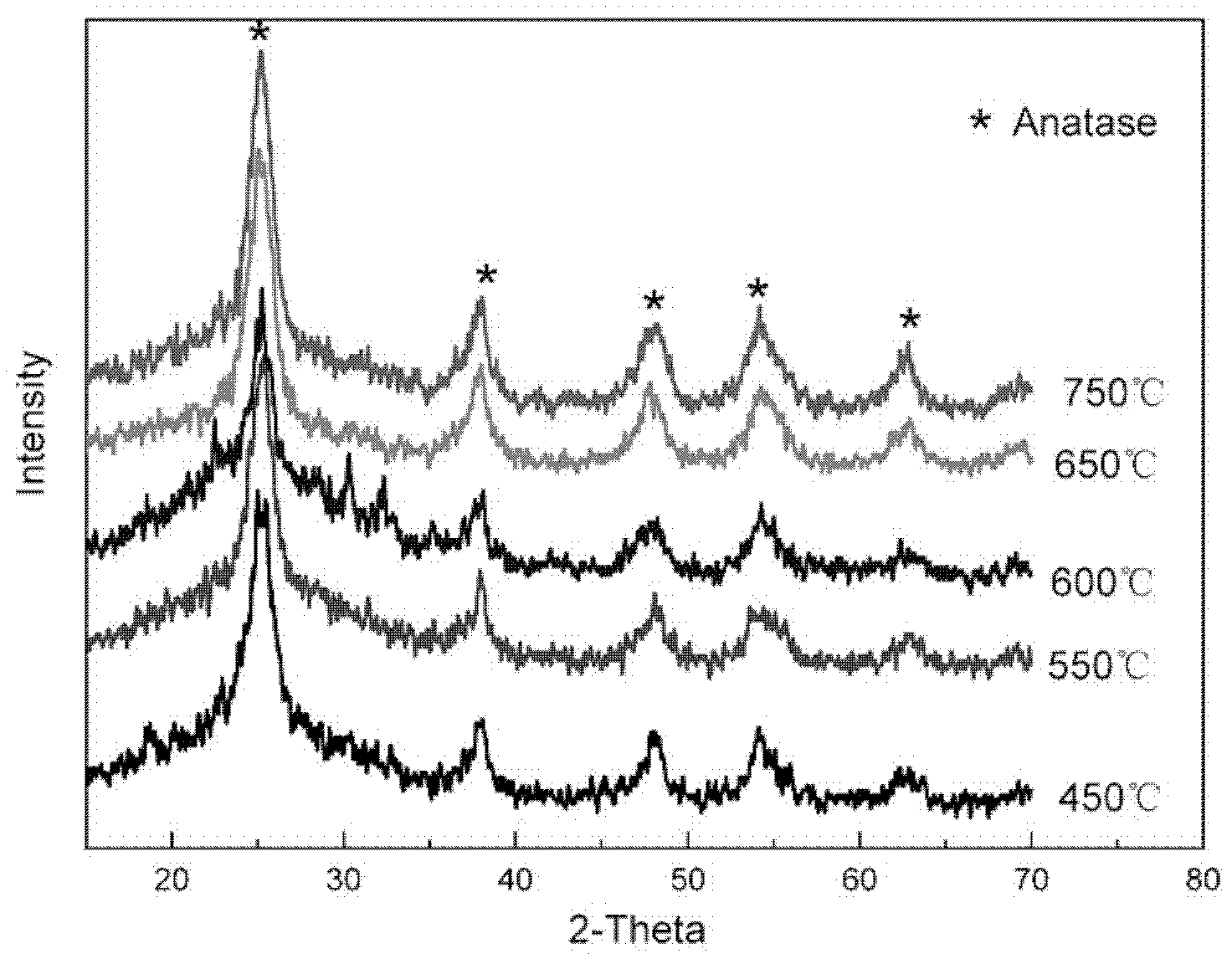 Preparation method of nitrogen-doped silicon-aluminum immobilized TiO2 porous ceramic