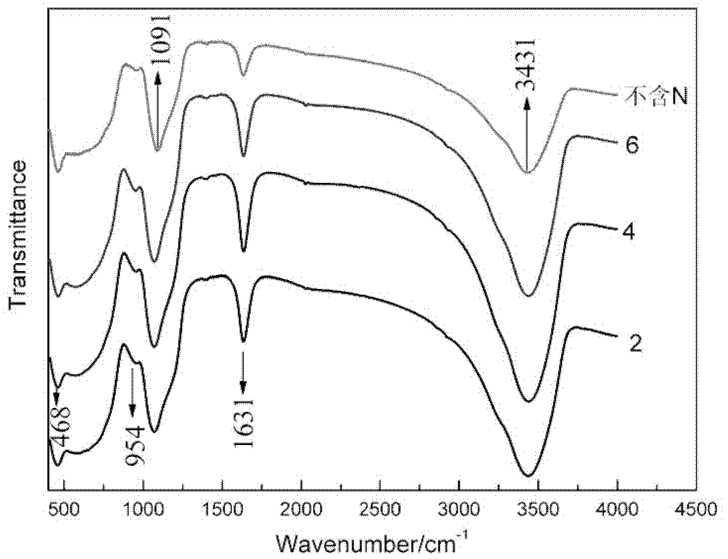 Preparation method of nitrogen-doped silicon-aluminum immobilized TiO2 porous ceramic