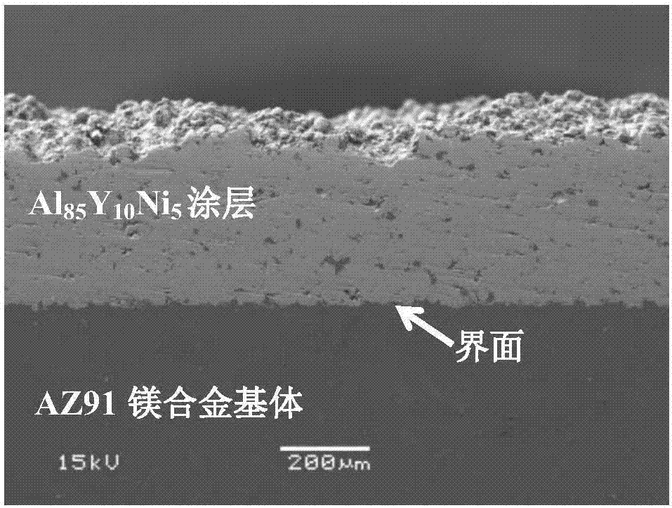 Preparation method of amorphous alloy coating on surface of magnesium alloy