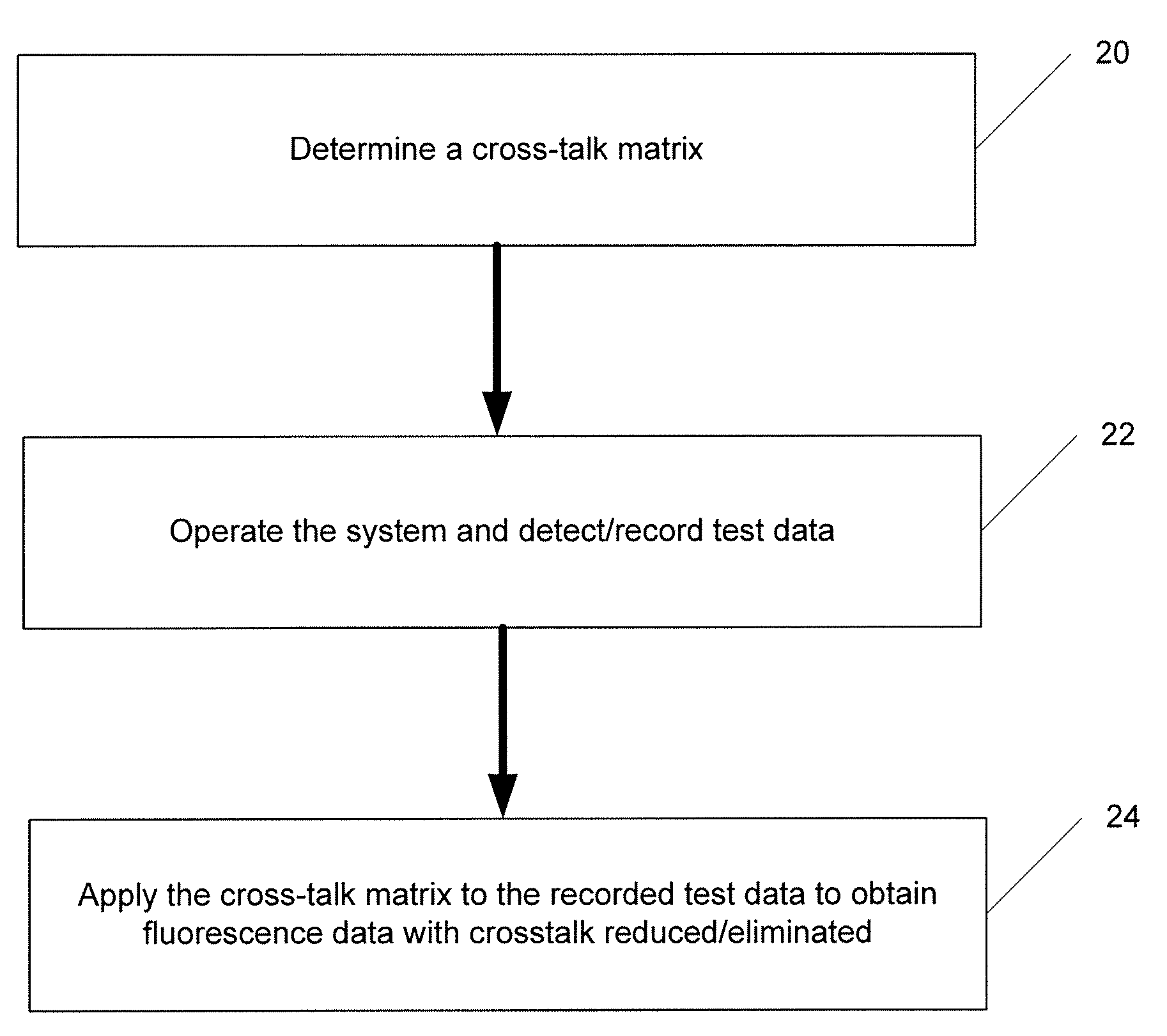 System and method for cross-talk cancellation in a multilane fluorescence detector