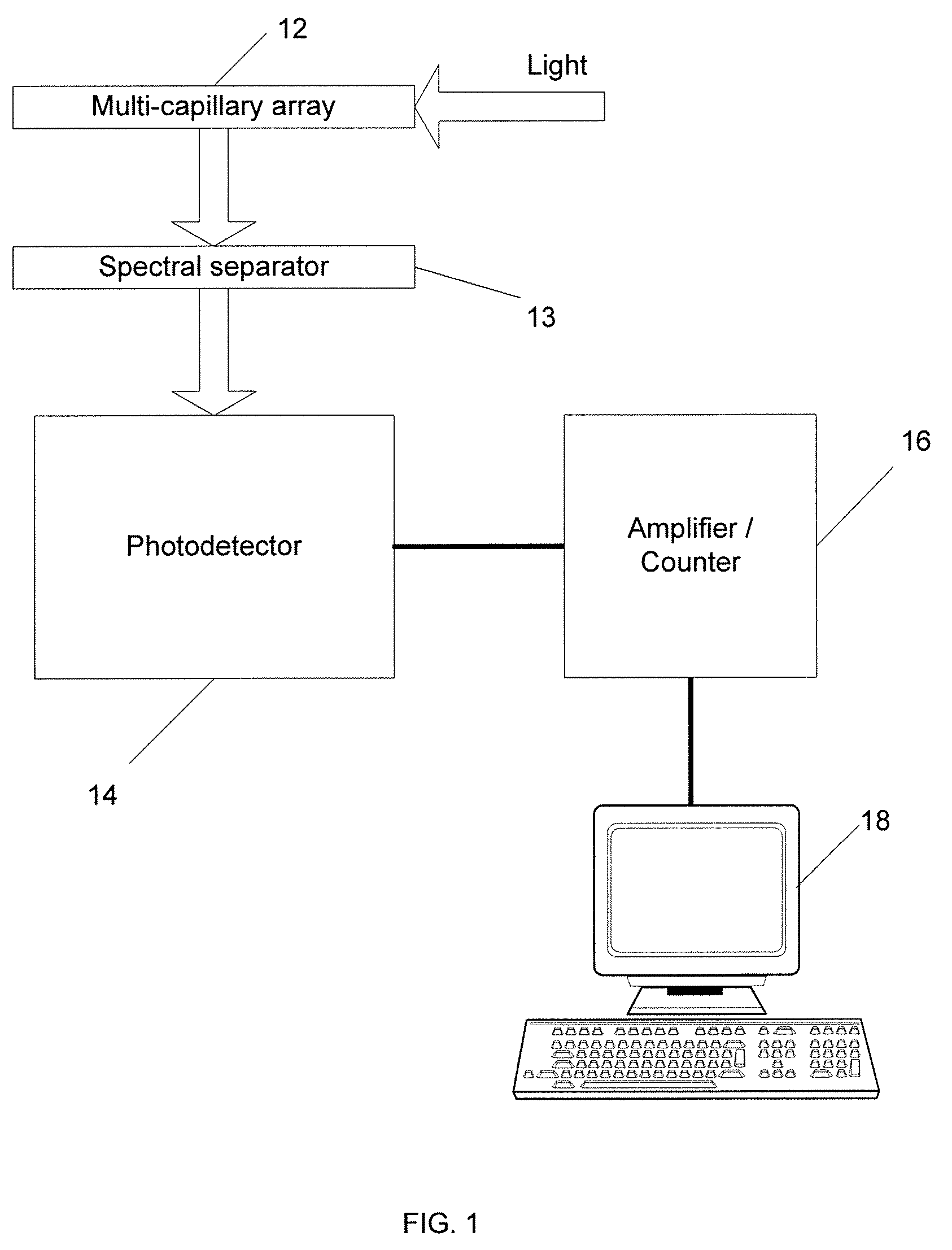 System and method for cross-talk cancellation in a multilane fluorescence detector