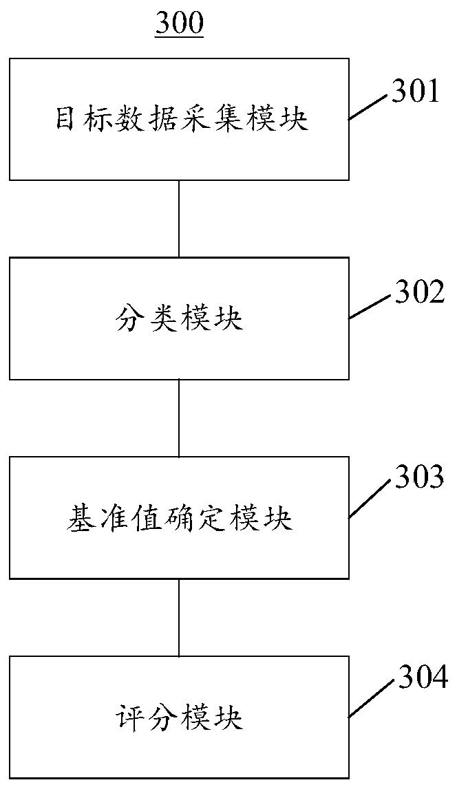 Balance capability evaluation method and device