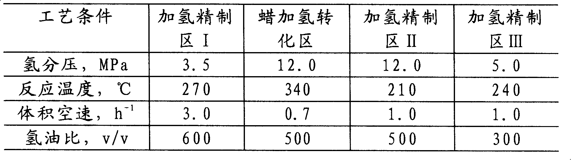 Production of solvent oil, lubricant base oil and heavy wax by fischer-tropsch synthetic wax