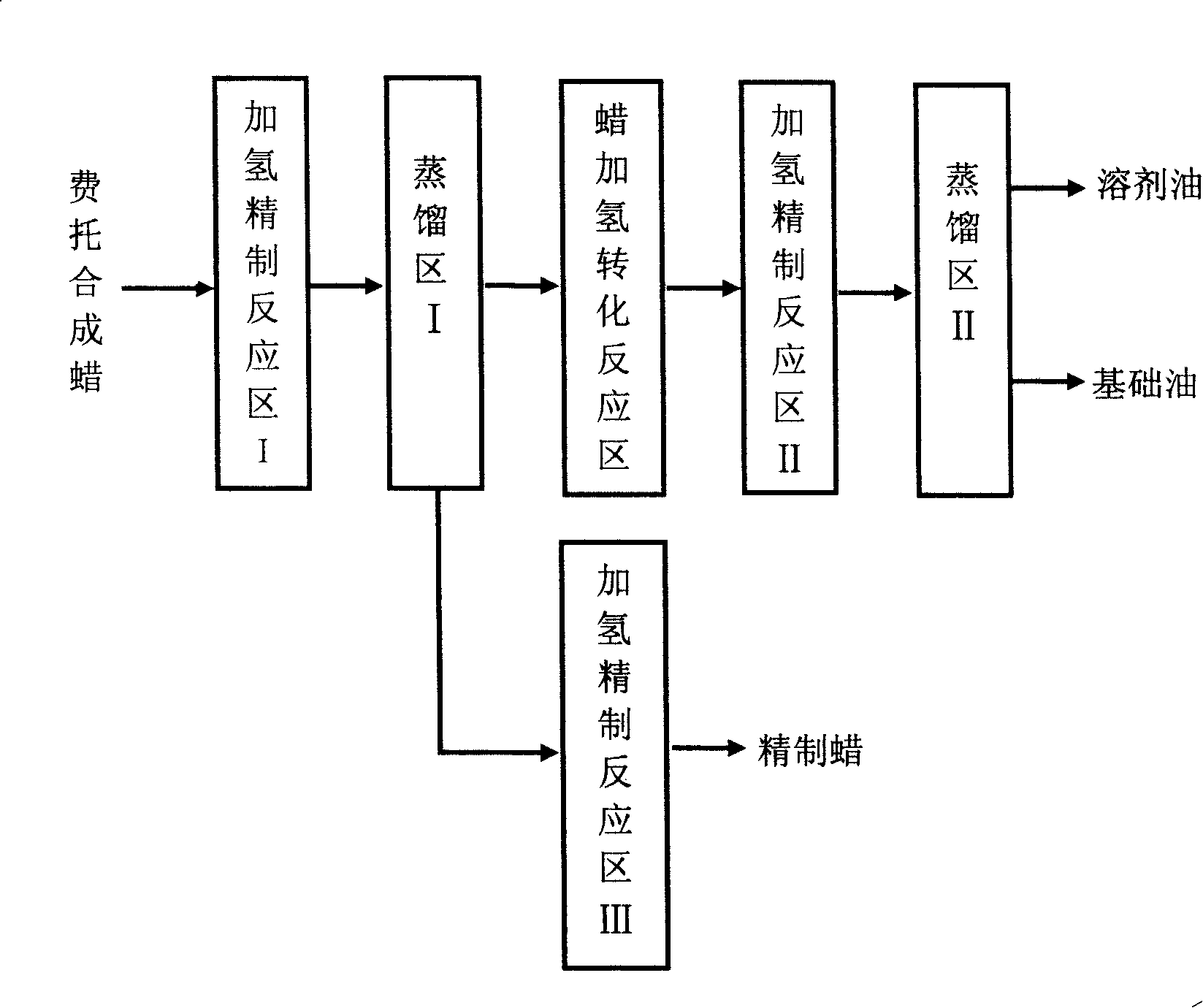 Production of solvent oil, lubricant base oil and heavy wax by fischer-tropsch synthetic wax