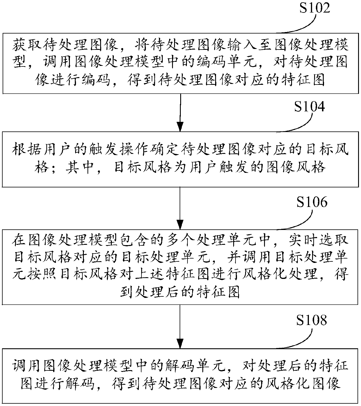 Image processing method and device