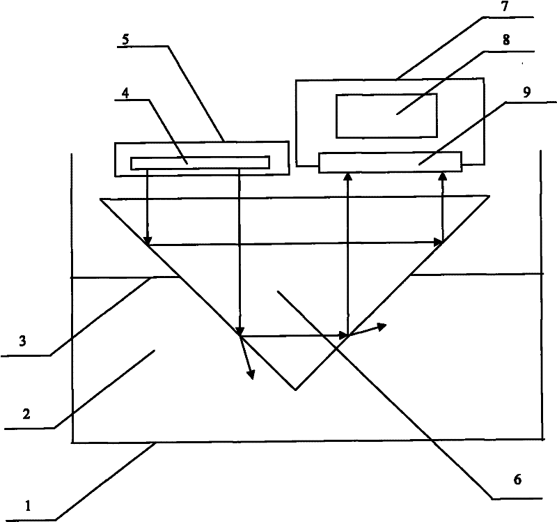 Bevel edge type liquid level measurement method and device based on isosceles right triangular prism