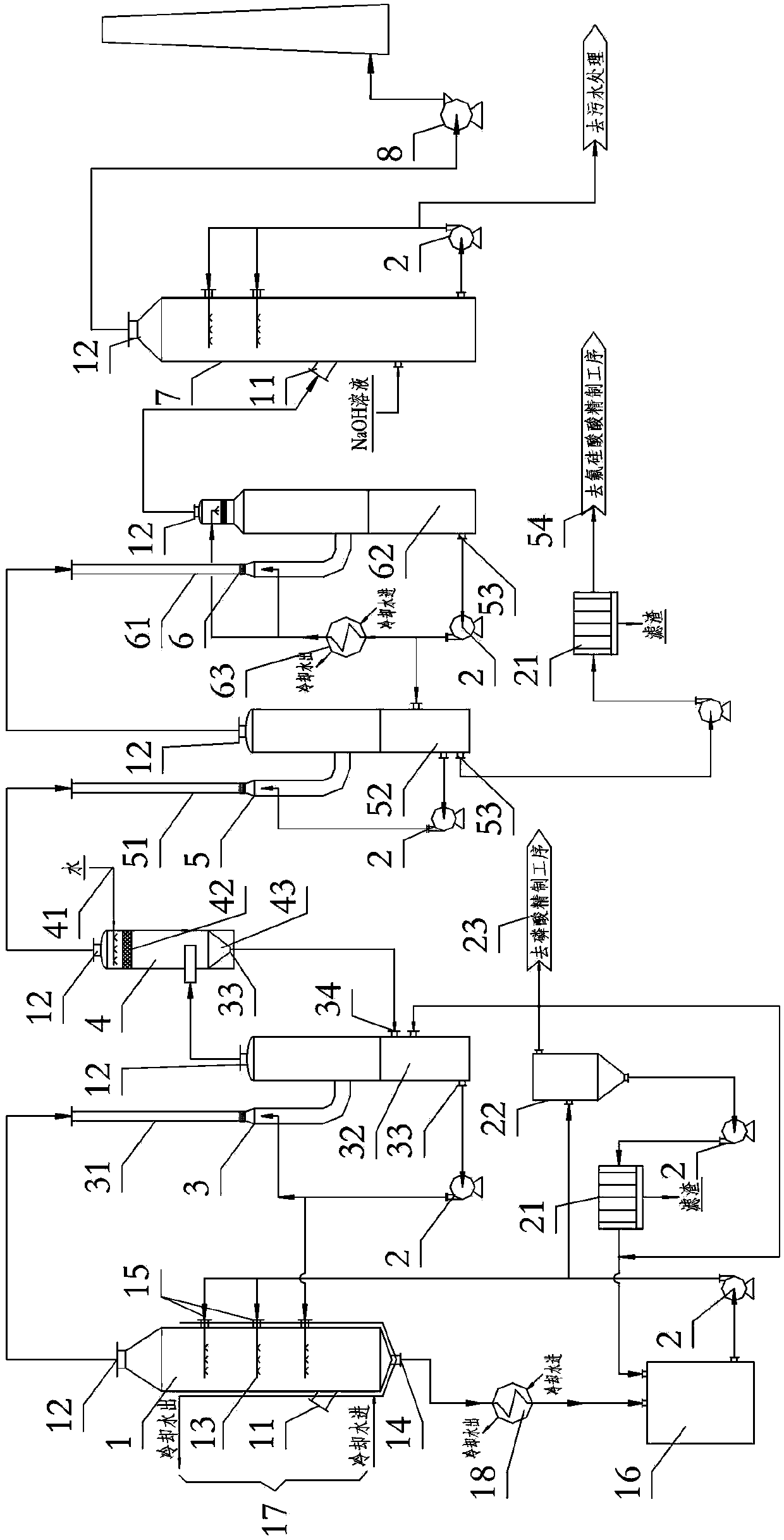 Equipment and process for recovery of fluorine from flue gas of hydration absorption of phosphorus in kiln-method phosphoric acid technology