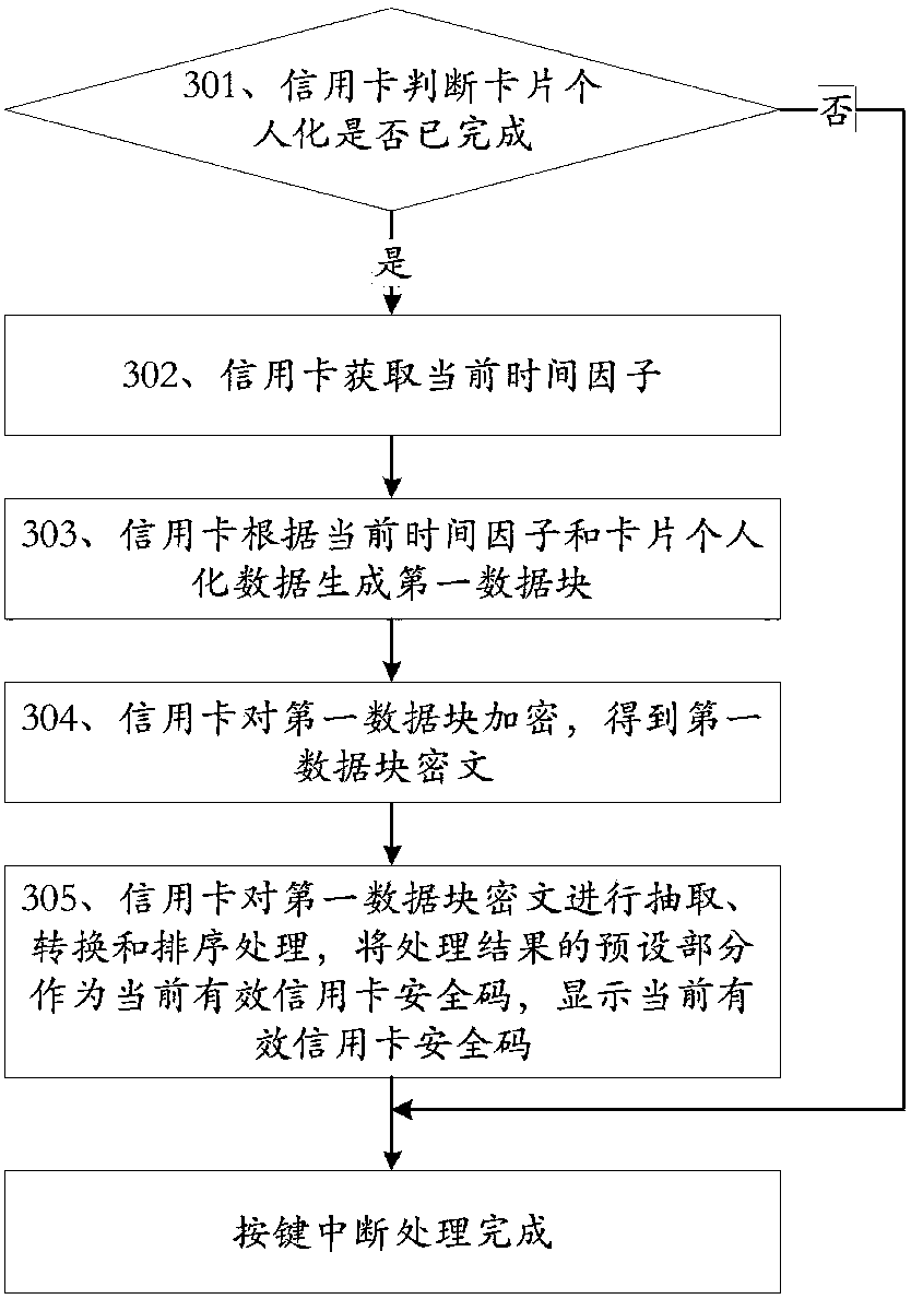 Method for enhancing security of no-card payment transaction and credit card