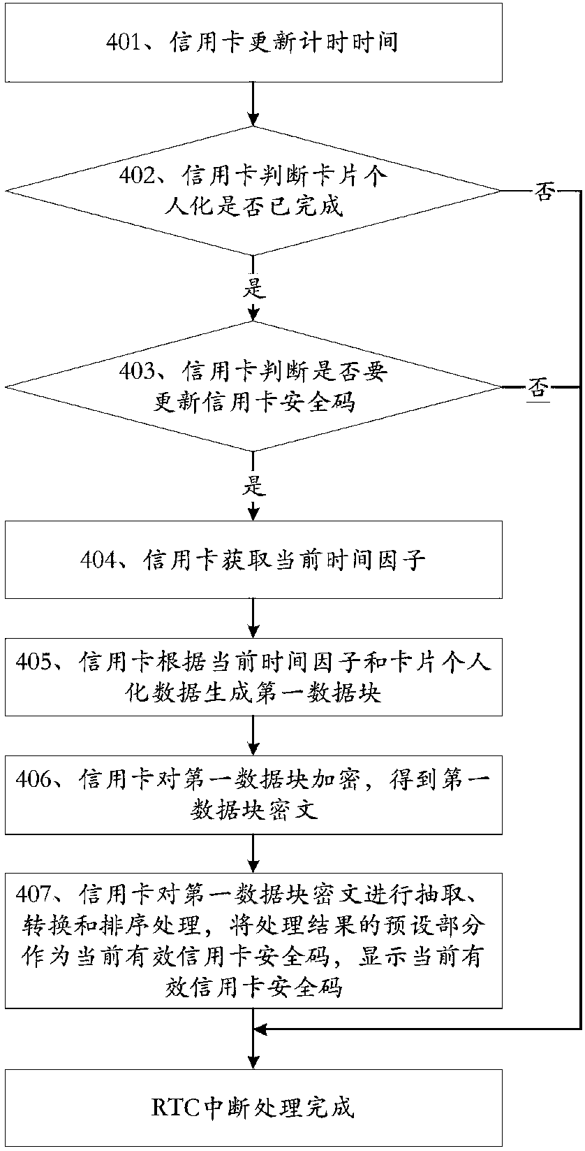 Method for enhancing security of no-card payment transaction and credit card