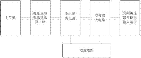 Analog input following processing circuit for variable-frequency governor