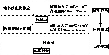 A kind of flame-retardant self-adhesive adhesive for composite gas isolation board and its preparation method