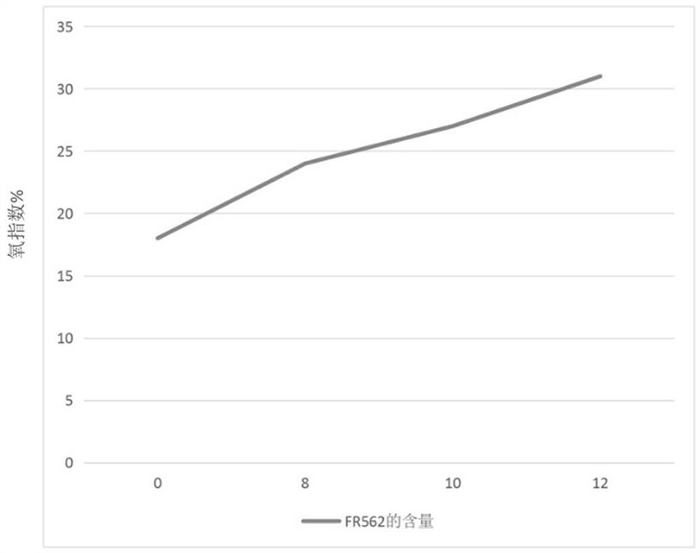 A kind of flame-retardant self-adhesive adhesive for composite gas isolation board and its preparation method