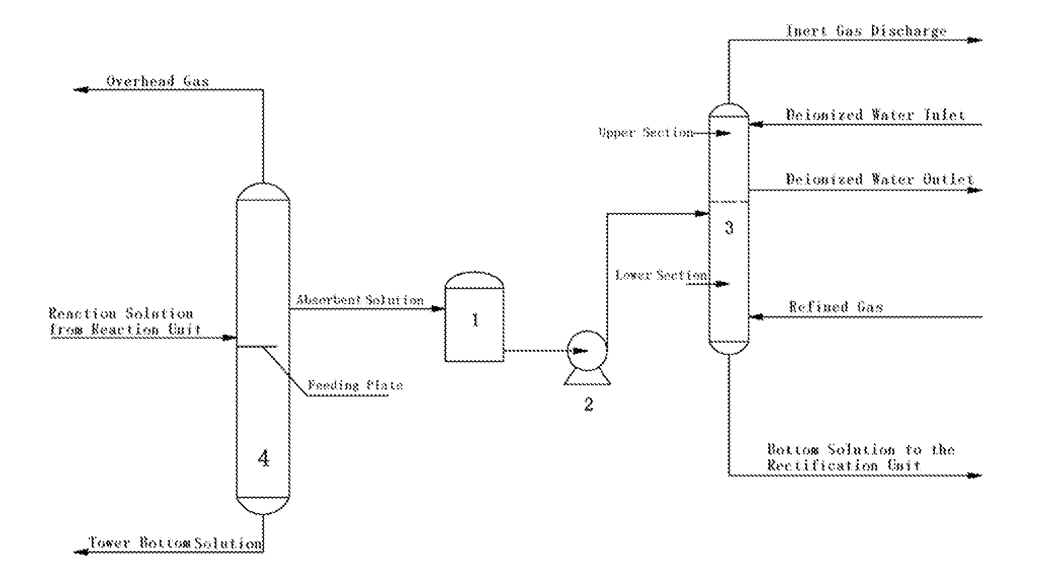 Method for Recovering Ethylene during the Process for Producing VAC and a Device thereof