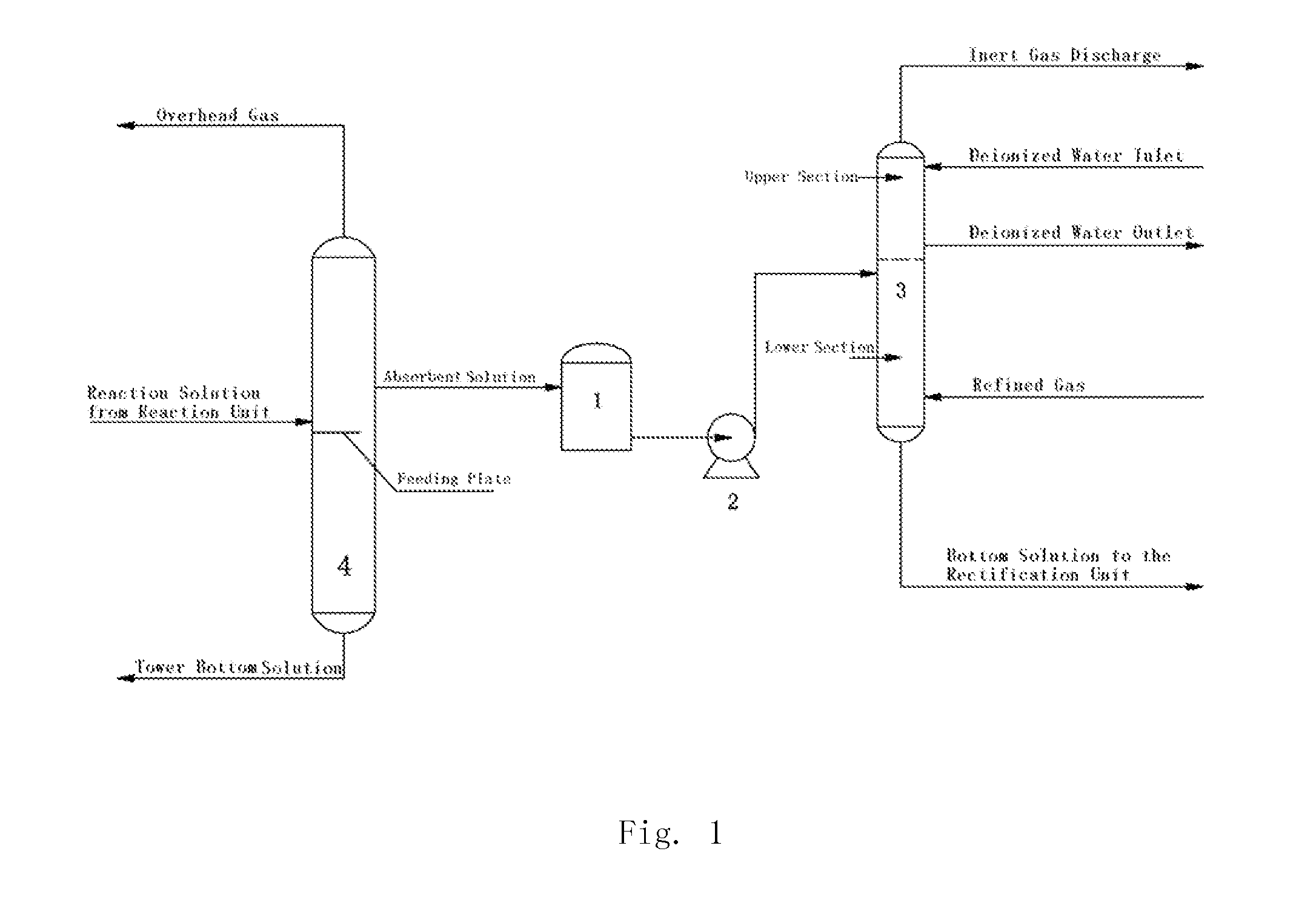 Method for Recovering Ethylene during the Process for Producing VAC and a Device thereof