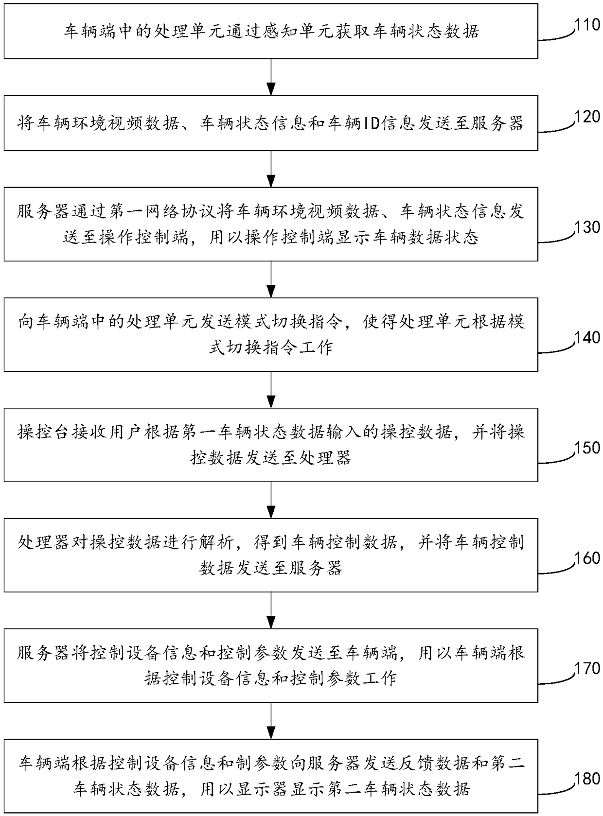 Parallel driving operation method