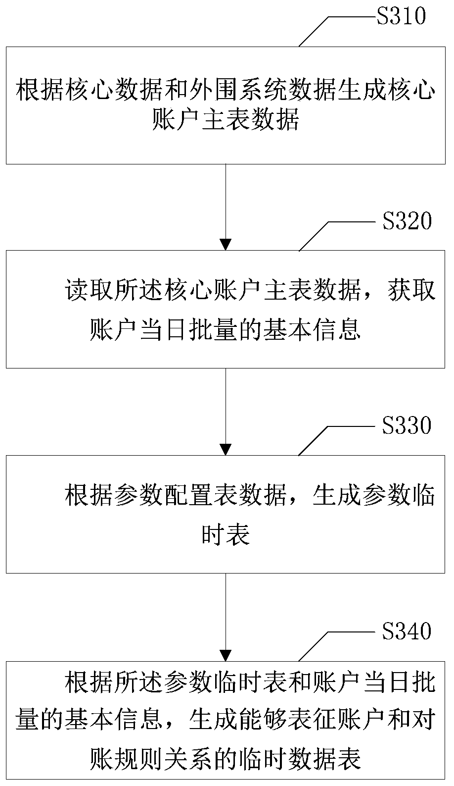 Reconciliation method and device based on parameter preprocessing