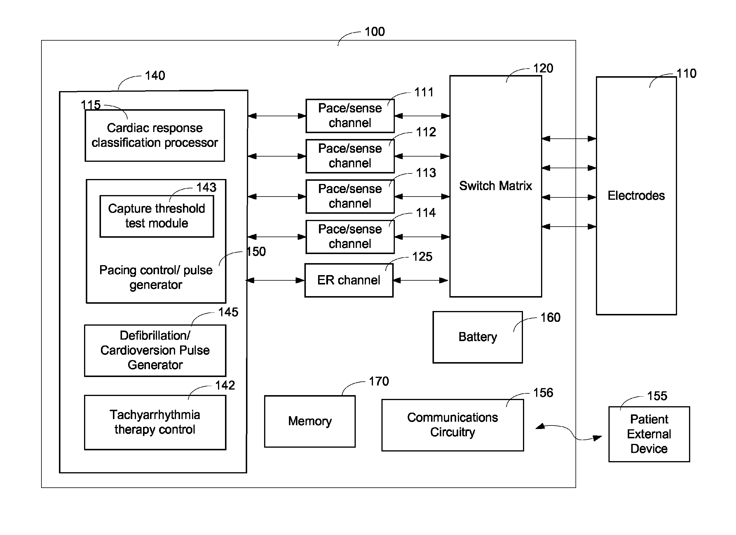 Methods and systems for mitigating the occurrence of arrhythmia during atrial pacing