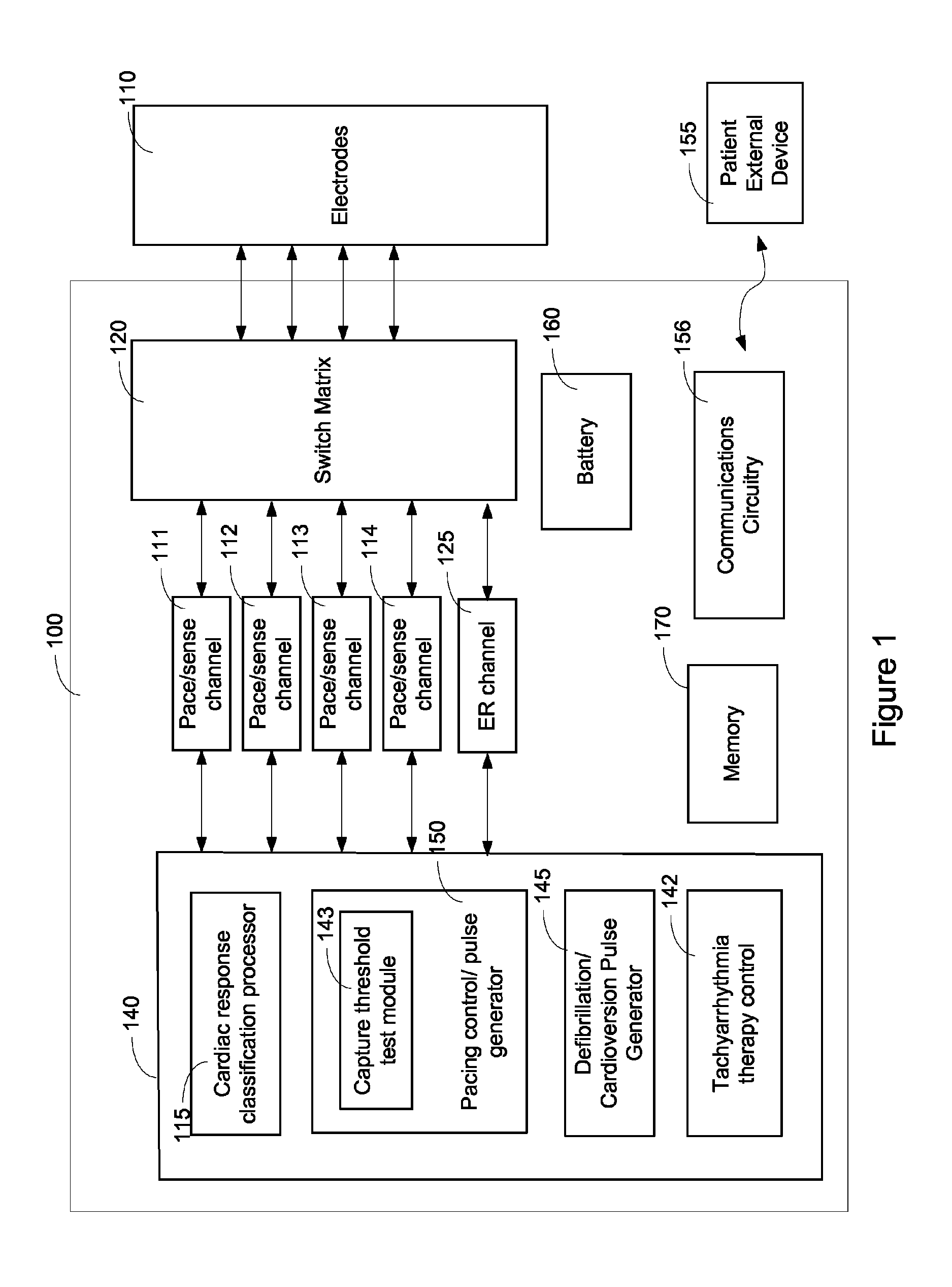 Methods and systems for mitigating the occurrence of arrhythmia during atrial pacing