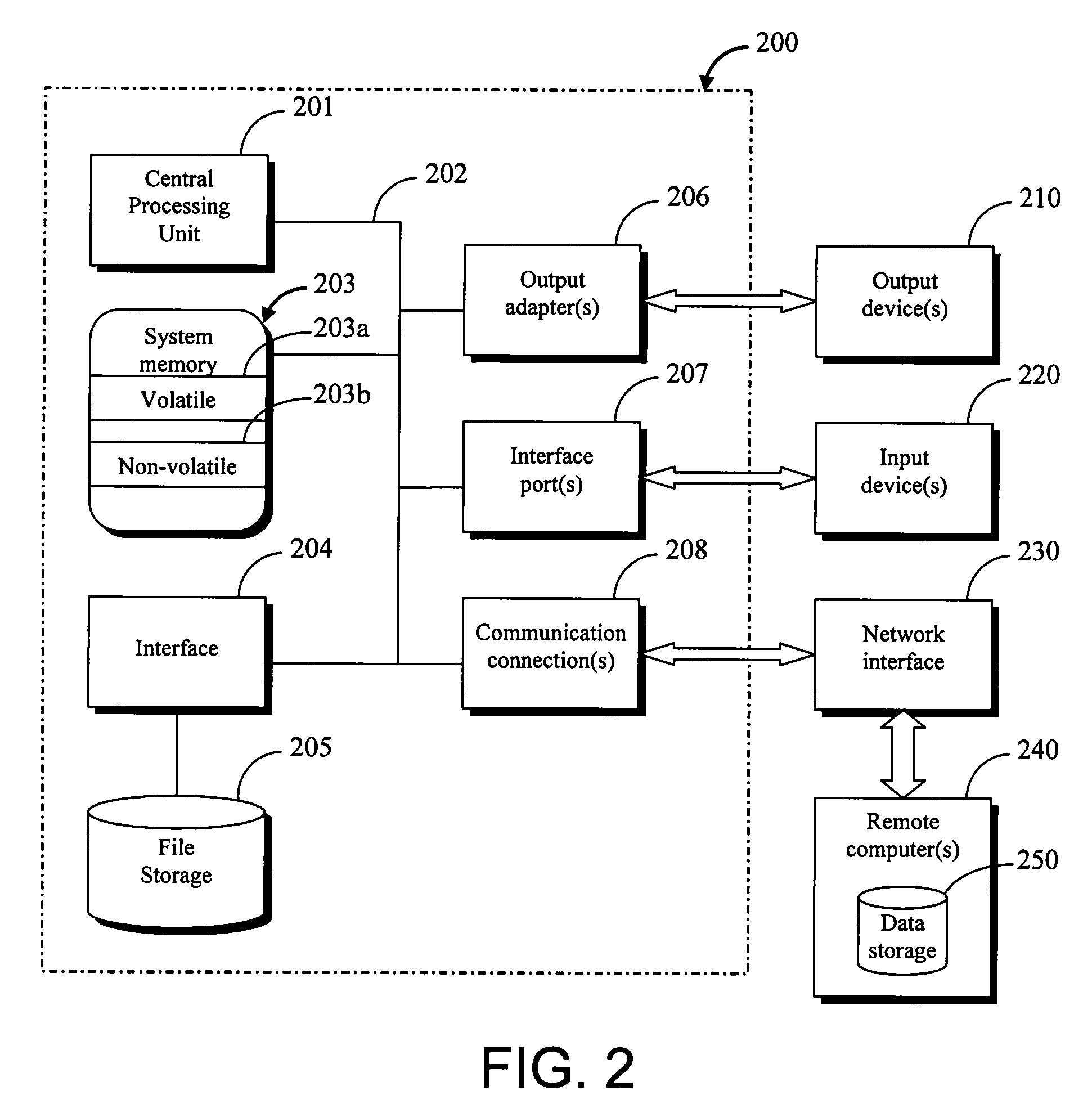 Method of certifying multiple versions of an application