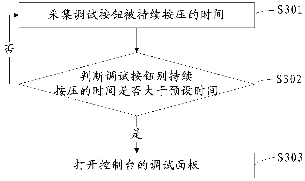 Method and device for quickly positioning problem in mobile terminal debugging, equipment and storage medium