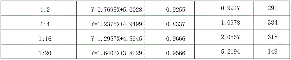 Pesticide composition containing clothianidin and diflubenzuron