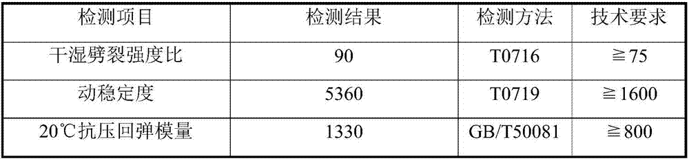 Construction method and construction system for on-site cold regeneration