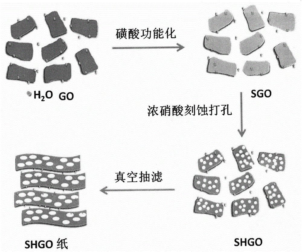 Sandwich structured composite proton exchange membrane, and preparation method and use thereof