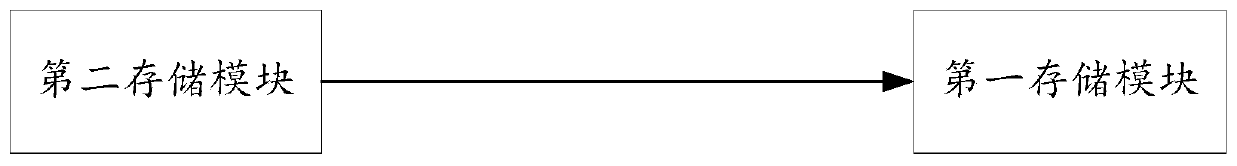 Filtering strategy management system and method