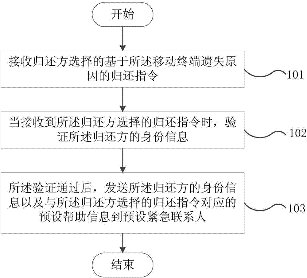 Mobile terminal and return method of mobile terminal