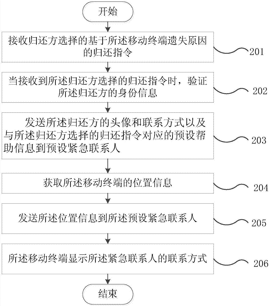 Mobile terminal and return method of mobile terminal