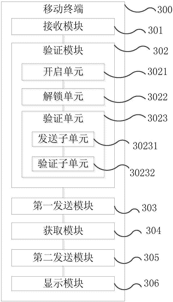 Mobile terminal and return method of mobile terminal