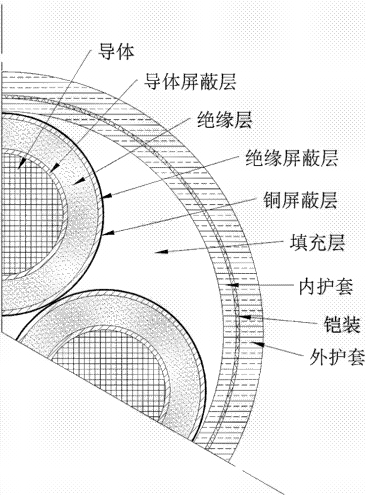 10-kv three-core cable finite element thermal analysis method