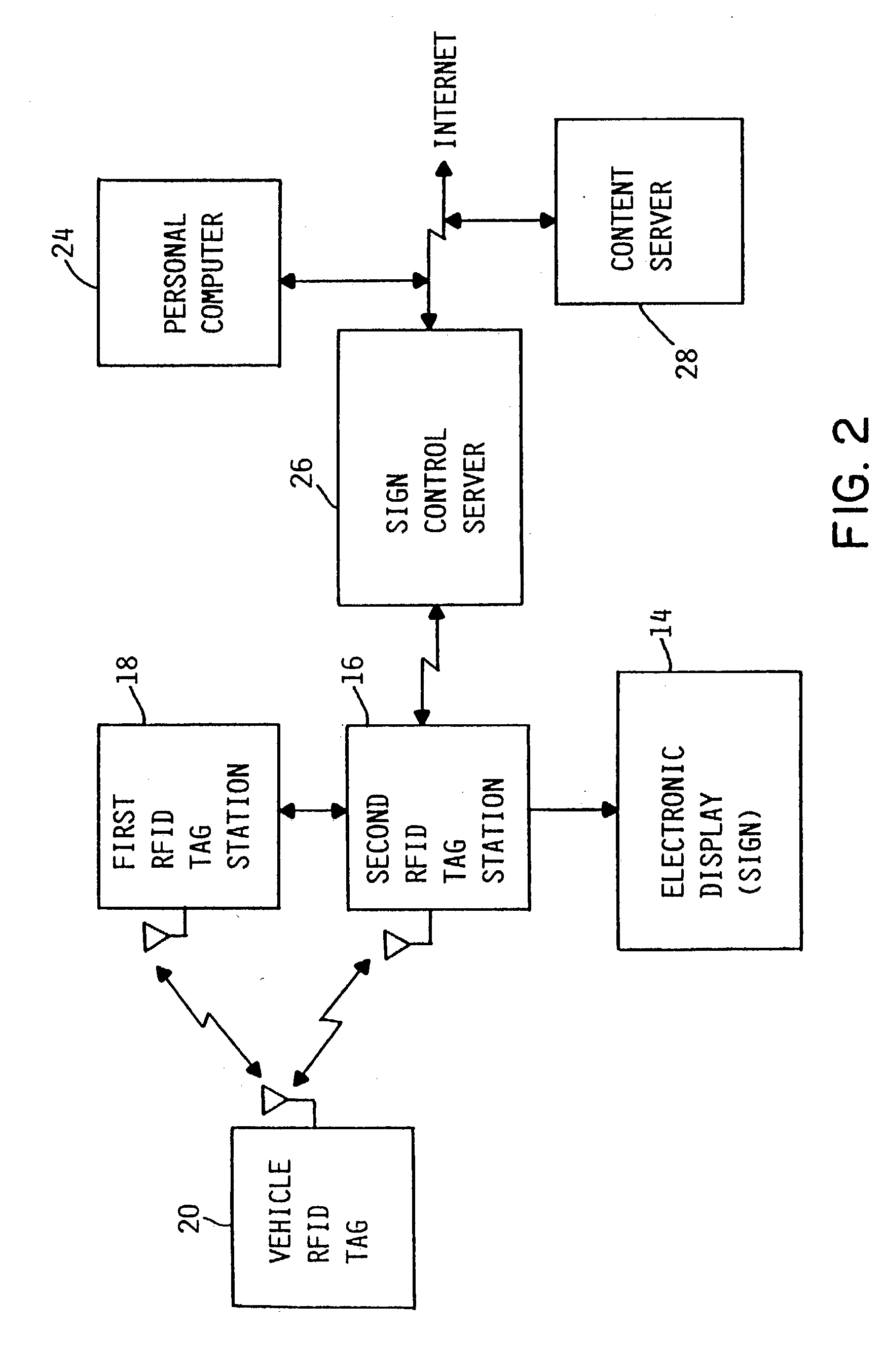 Virtual signs for improving information communicated to the automotive driver