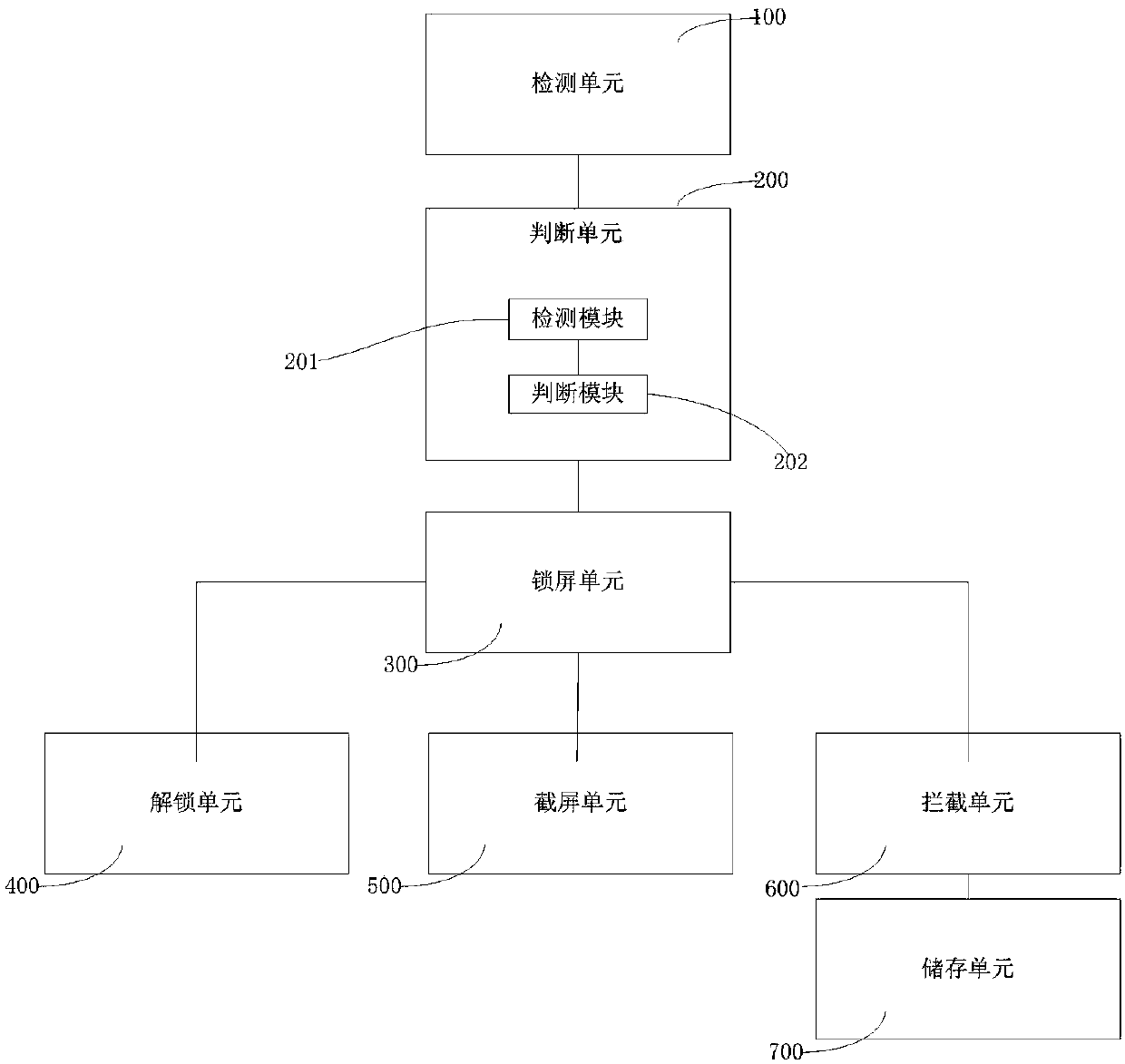 Control method and apparatus for touch screen terminal