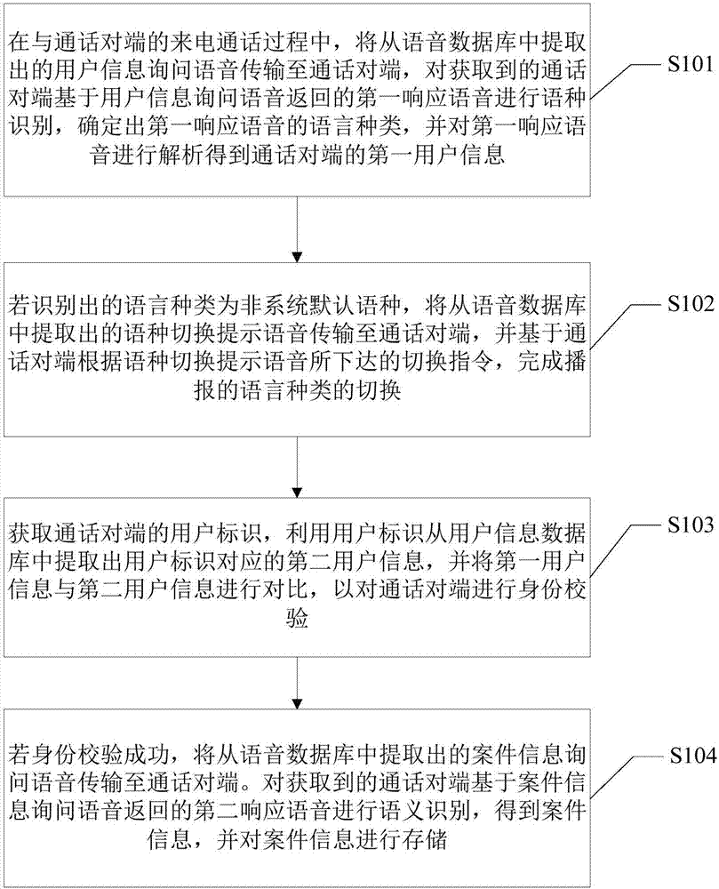 User reporting processing method and terminal device