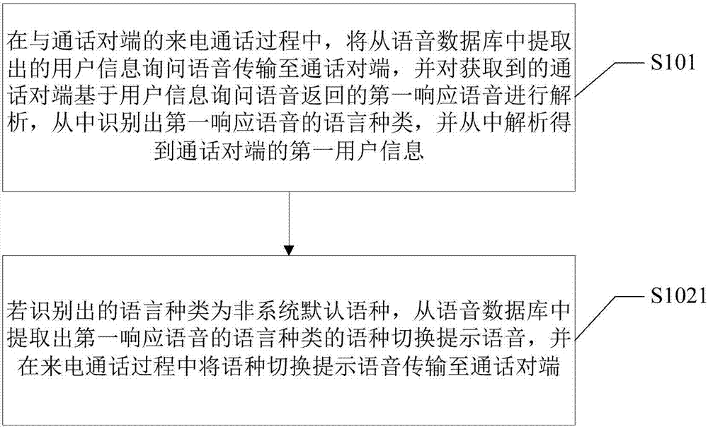 User reporting processing method and terminal device