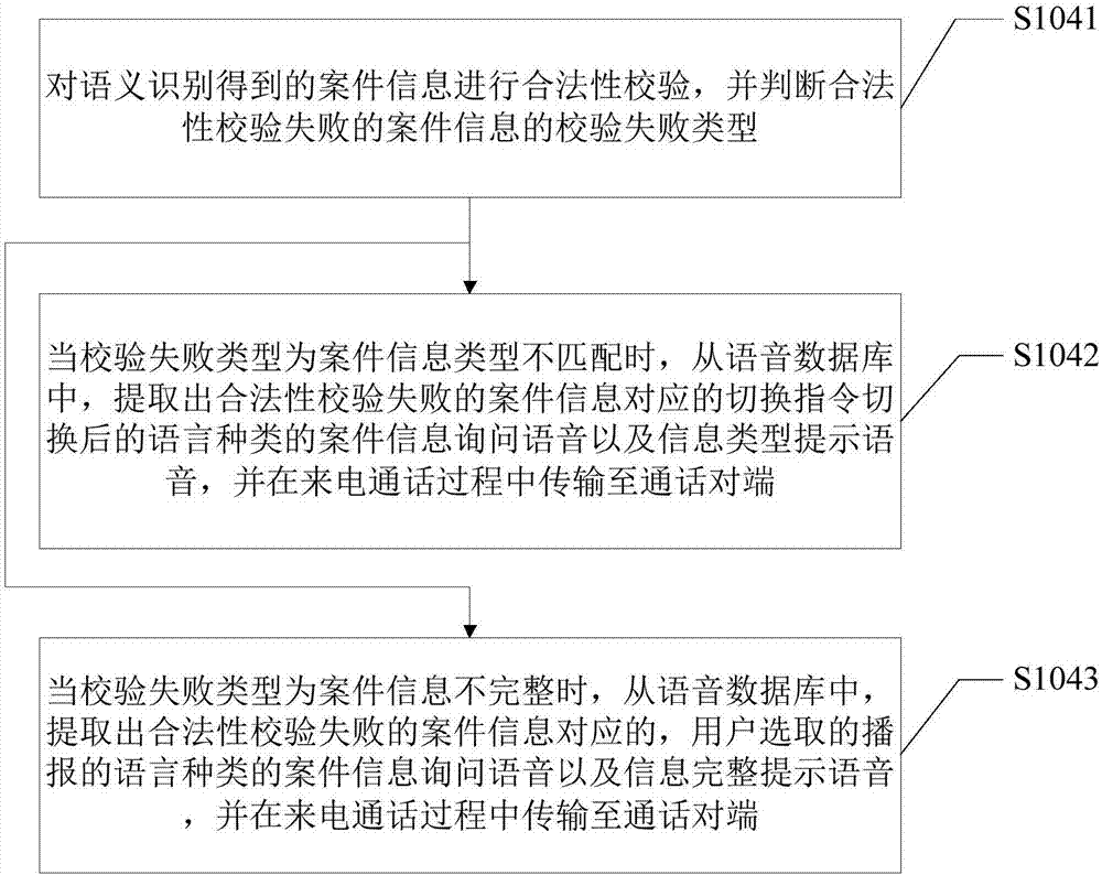 User reporting processing method and terminal device