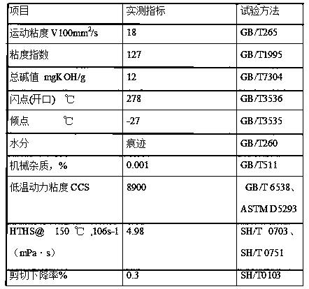 A kind of diesel engine oil with high supercharging and long service life and preparation method thereof