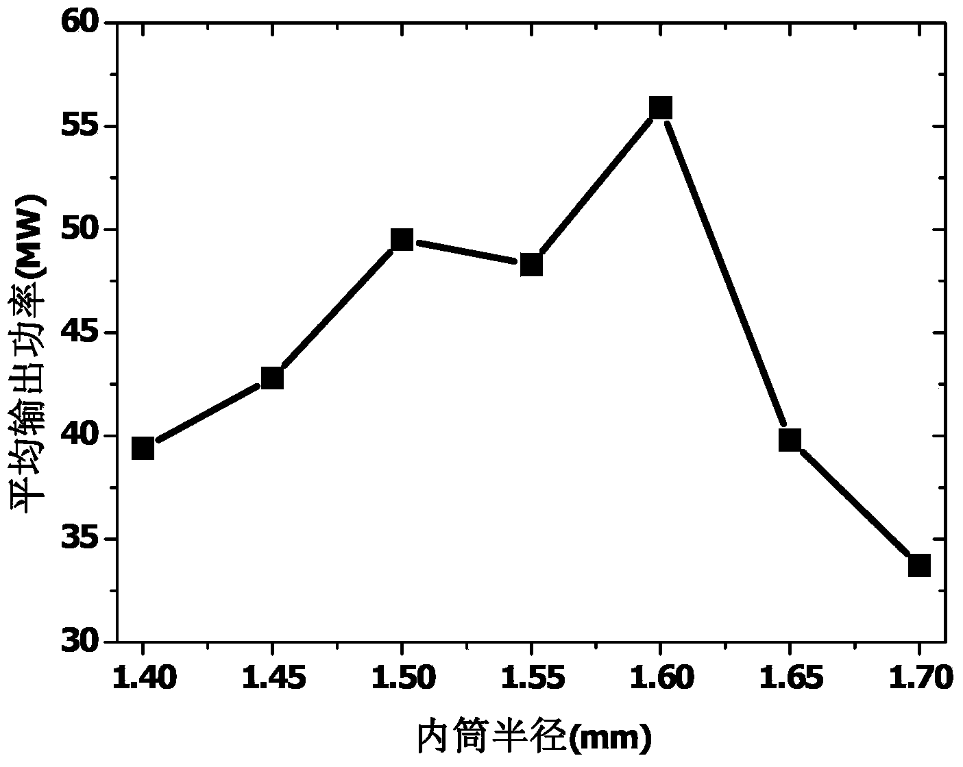 High-power coaxial structure over-mode surface wave oscillator and terahertz wave generating method