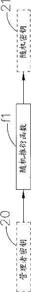 Data security system and method suitable for sharing encrypted files and recovering keys