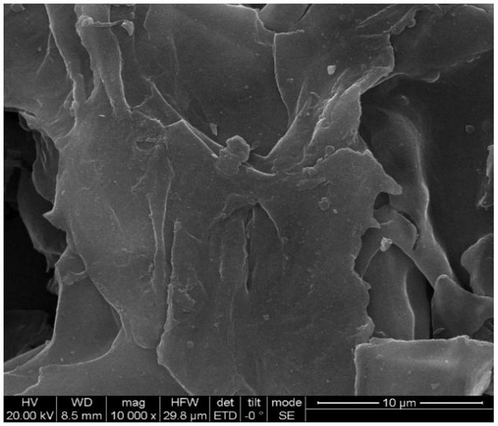 Ni-Fe hydrotalcite biochar composite catalyst and preparation method and application thereof