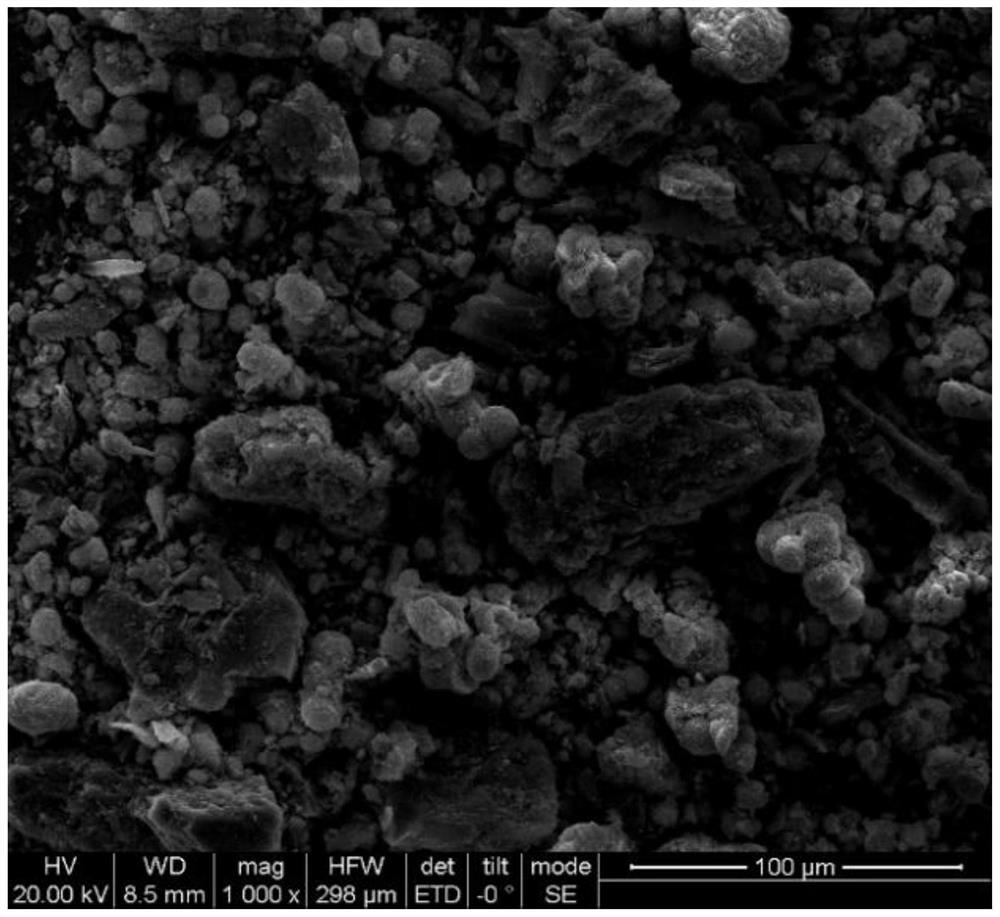 Ni-Fe hydrotalcite biochar composite catalyst and preparation method and application thereof