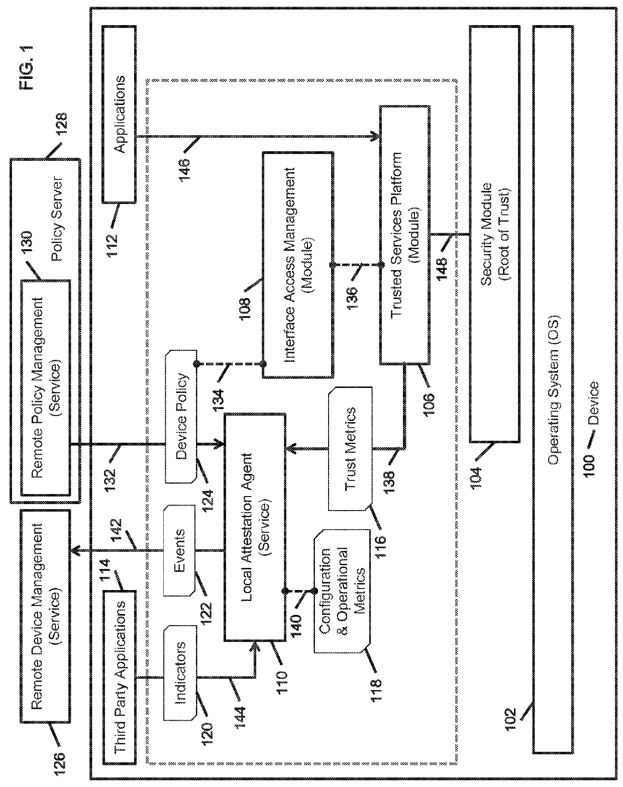 System and method for policy based adaptive application capability management and device attestation