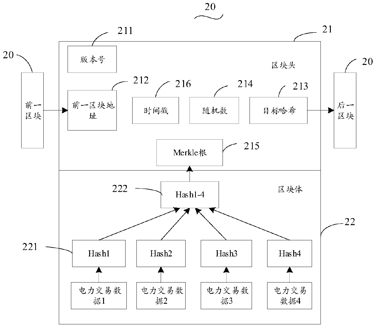 Data processing method based on block chain, data processing network and electronic device