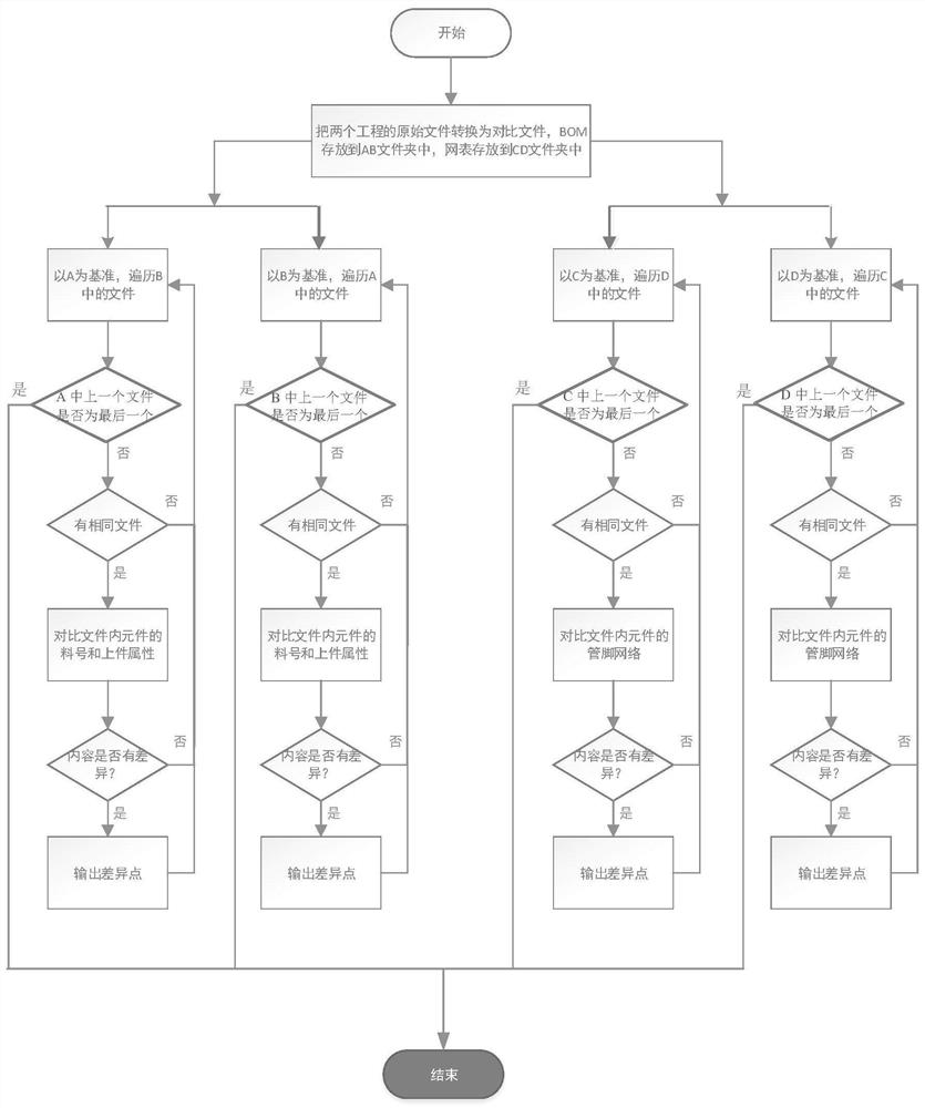 A method and device for realizing automatic comparison of software circuit differences